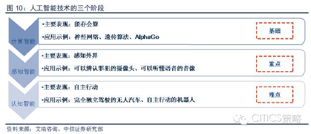 重磅：中国人工智能产业链分析（值得收藏）