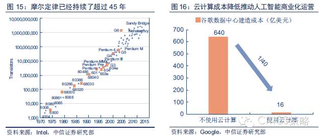 重磅：中国人工智能产业链分析（值得收藏）