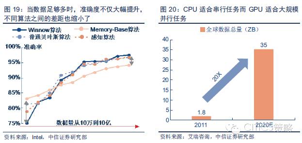 重磅：中国人工智能产业链分析（值得收藏）