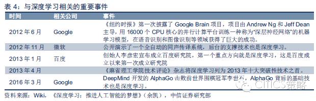 重磅：中国人工智能产业链分析（值得收藏）