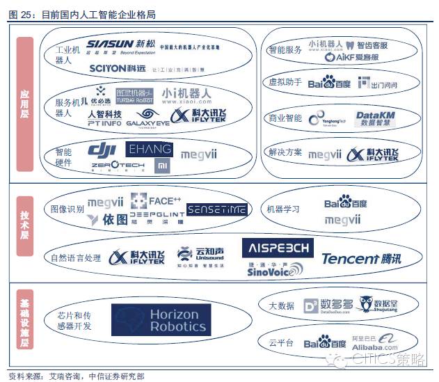 重磅：中国人工智能产业链分析（值得收藏）