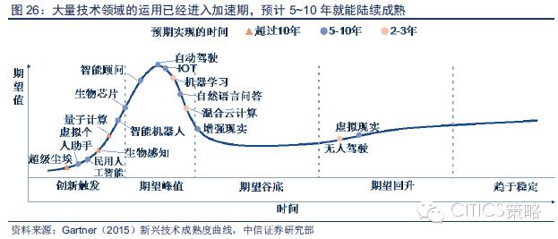 重磅：中国人工智能产业链分析（值得收藏）