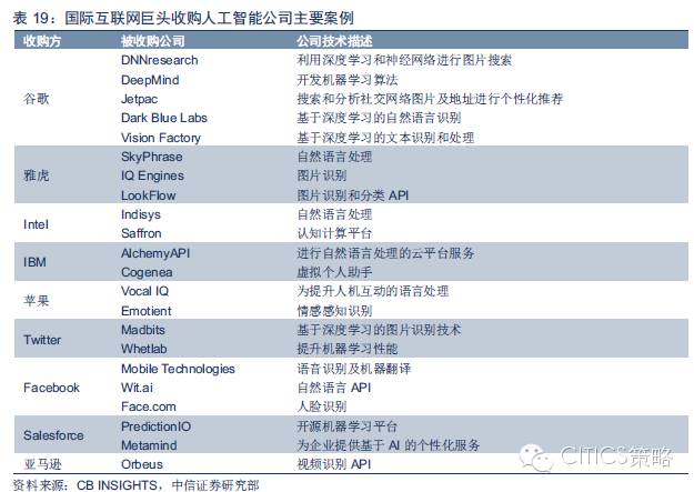 重磅：中国人工智能产业链分析（值得收藏）