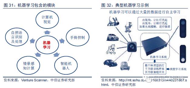 重磅：中国人工智能产业链分析（值得收藏）