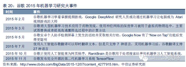 重磅：中国人工智能产业链分析（值得收藏）