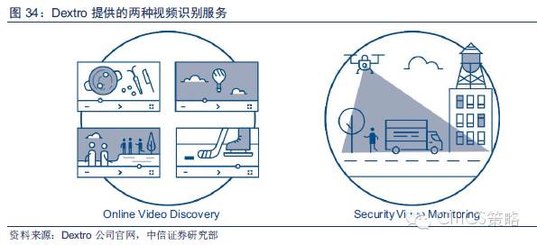 重磅：中国人工智能产业链分析（值得收藏）