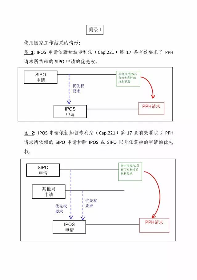 「中新PPH试点」再延长两年！并增PCT-PPH合作模式