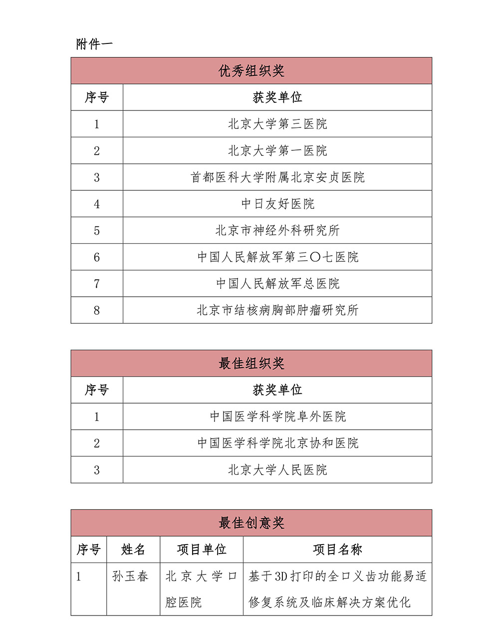 「首都转化医学创新大赛」圆满结束！开启医学科技成果转化工作新纪元