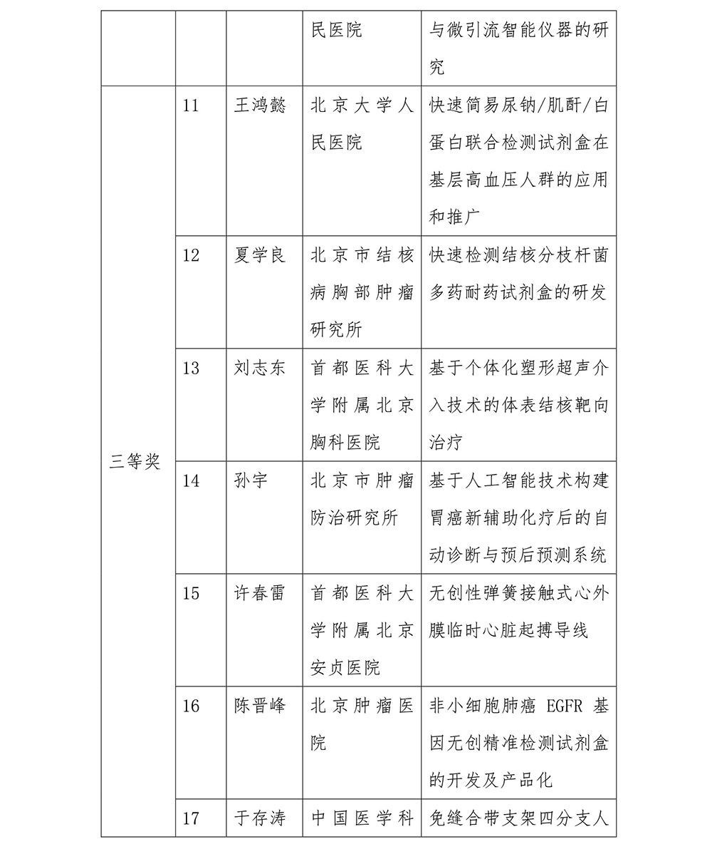 「首都转化医学创新大赛」圆满结束！开启医学科技成果转化工作新纪元
