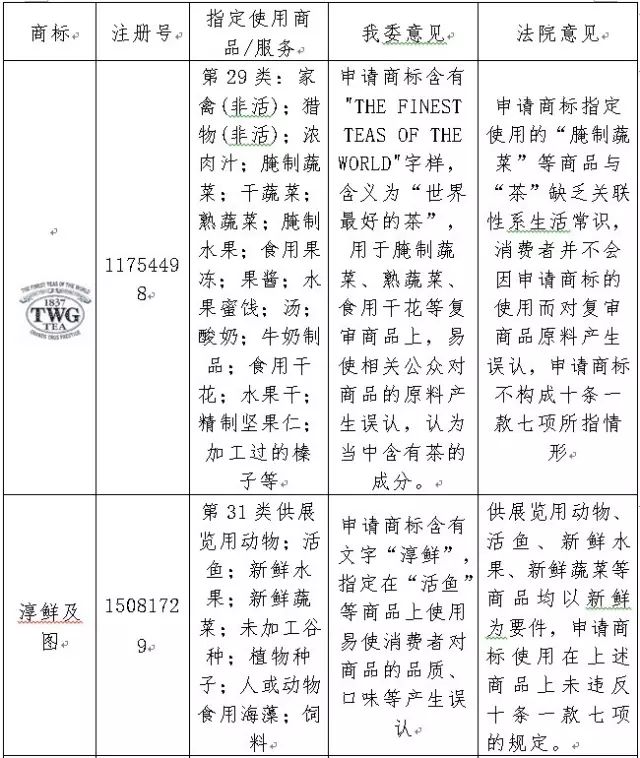 2016年「商标评审案件行政诉讼」情况汇总分析