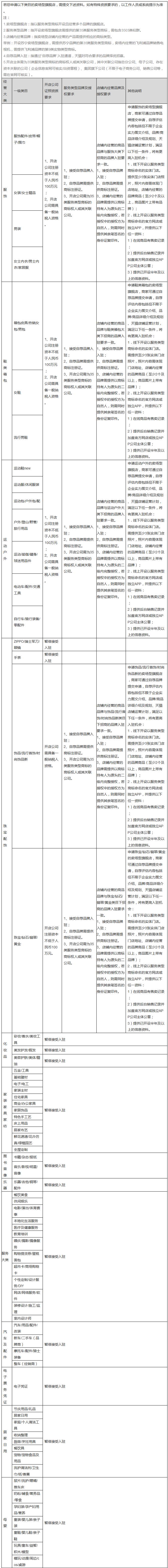注意！正解天猫新规：不是所有旗舰店都要第35类商标