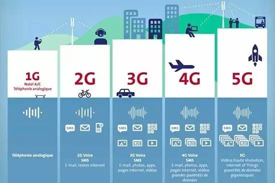 「完整版5G全球标准」正式出台！5G时代真的来了