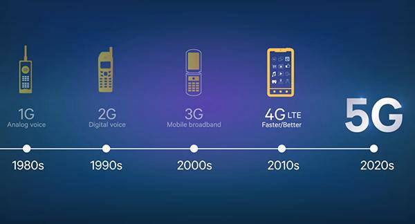 「完整版5G全球标准」正式出台！5G时代真的来了