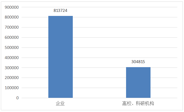 发现高价值专利，2017CPAC讨论到最晚的论坛