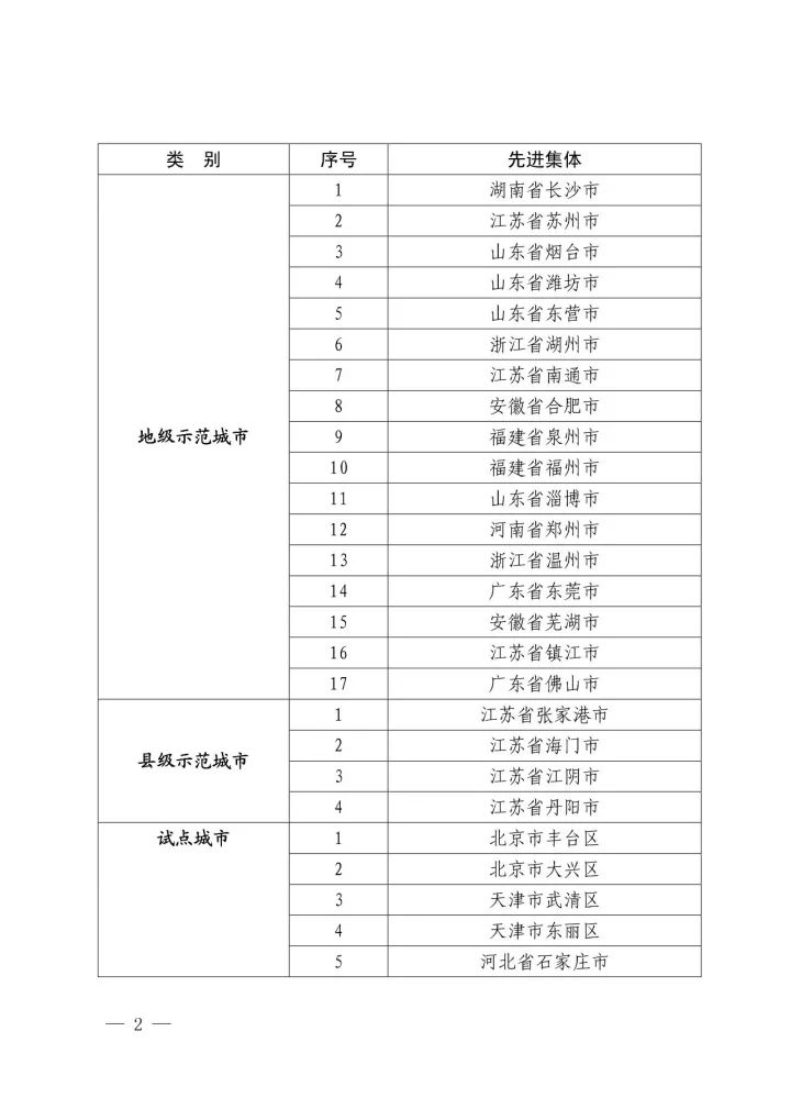 国知局：2016年国家知识产权试点示范城市工作先进集体和先进个人