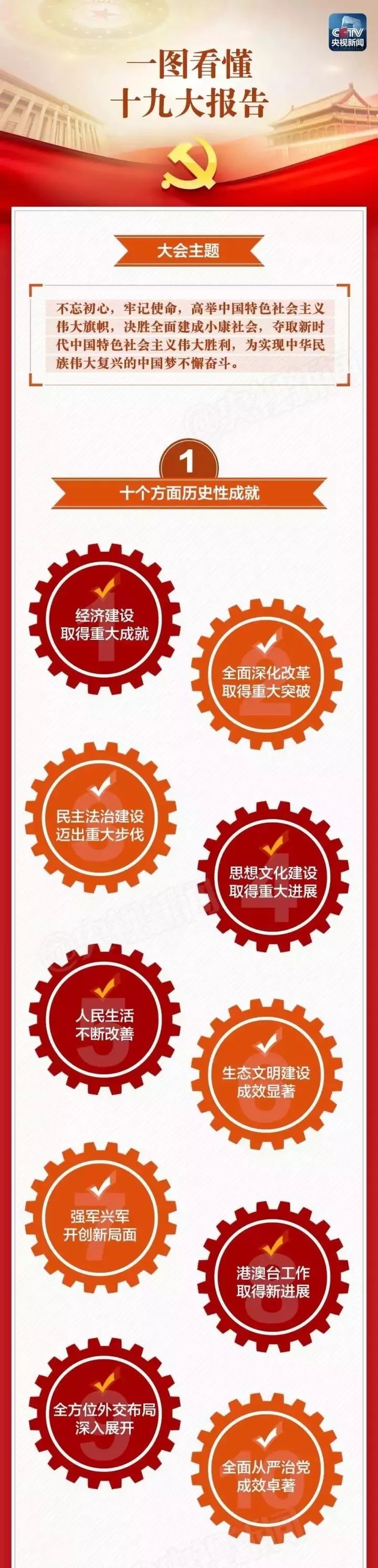 一图带你看懂「十九大报告」