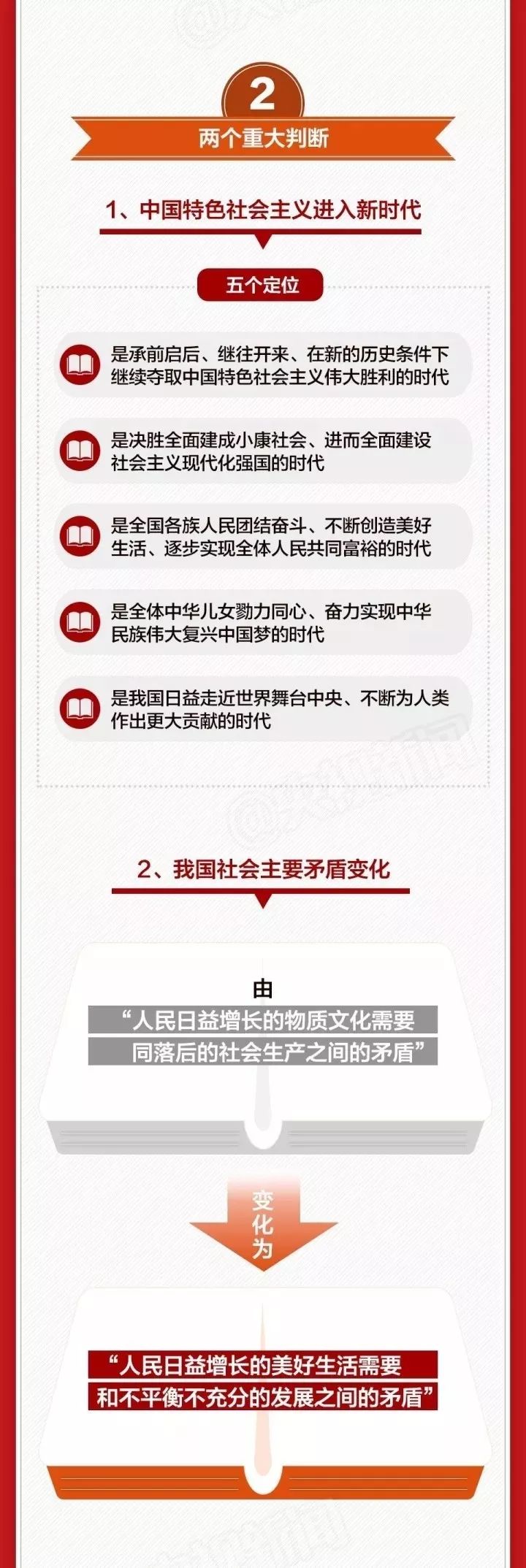 一图带你看懂「十九大报告」