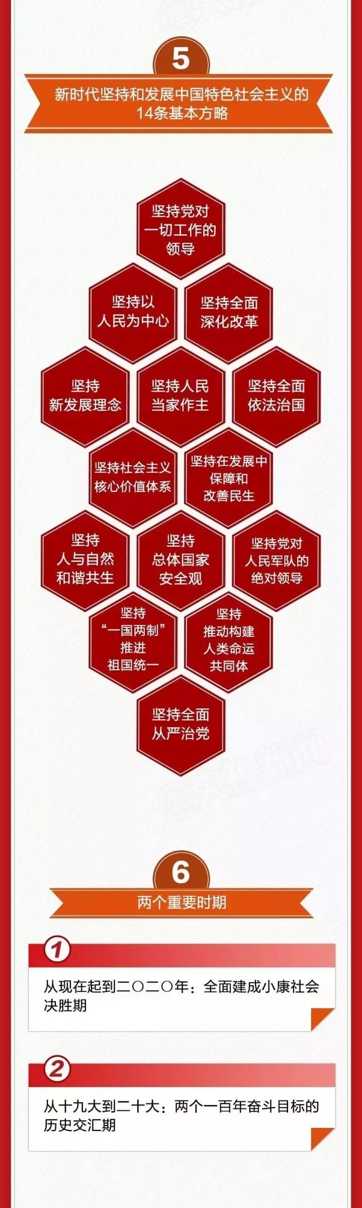 一图带你看懂「十九大报告」