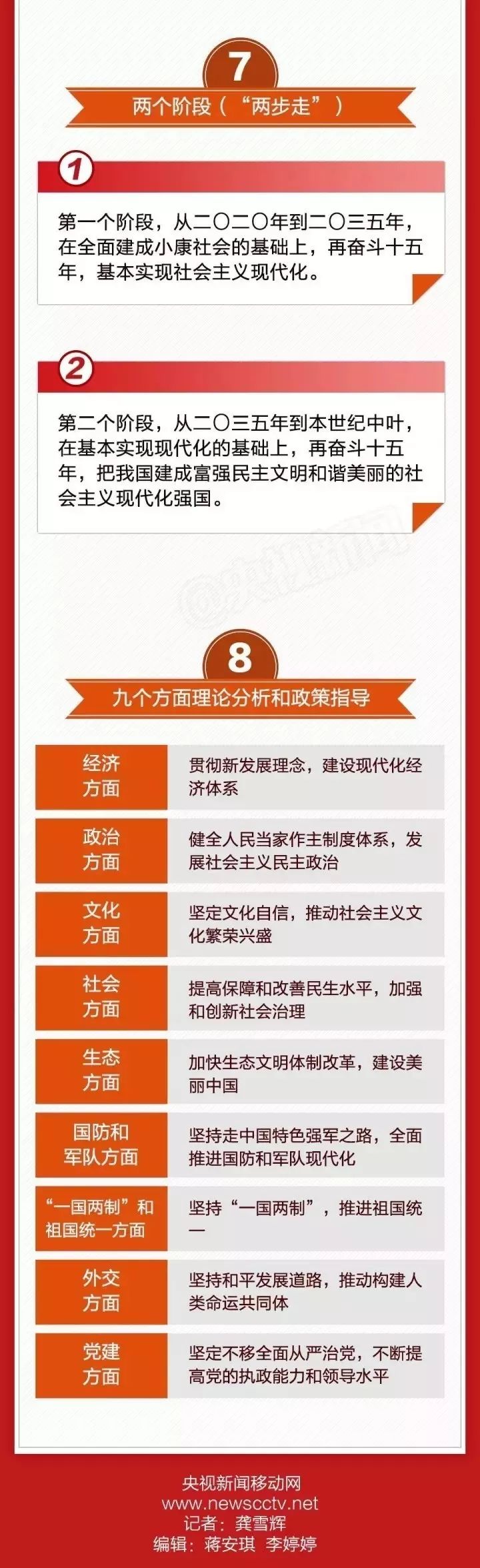 一图带你看懂「十九大报告」