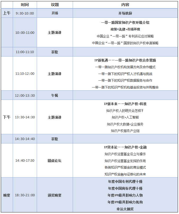 顺势而变！GIPC2017「全球知识产权生态大会」议程抢先公布