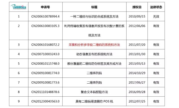 二维码专利之战！揭秘银河联动诉腾讯阿里