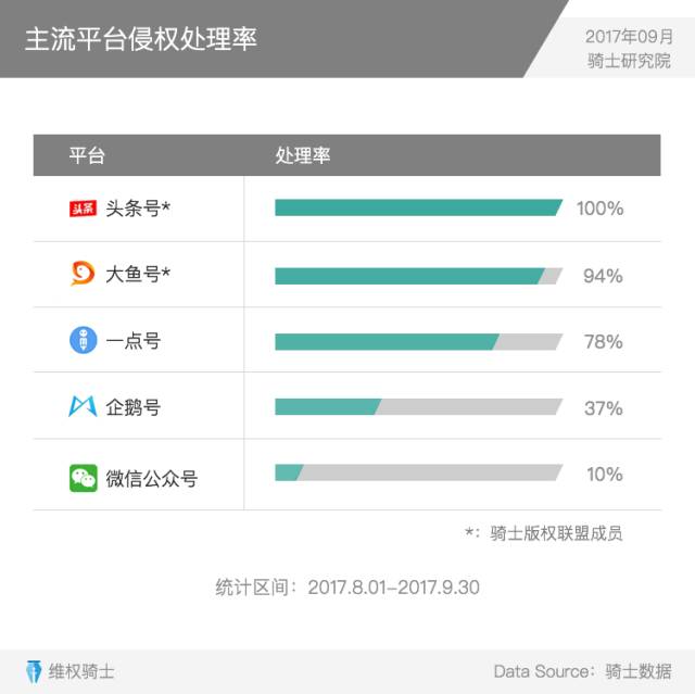 重磅发布丨2017Q3内容行业版权报告