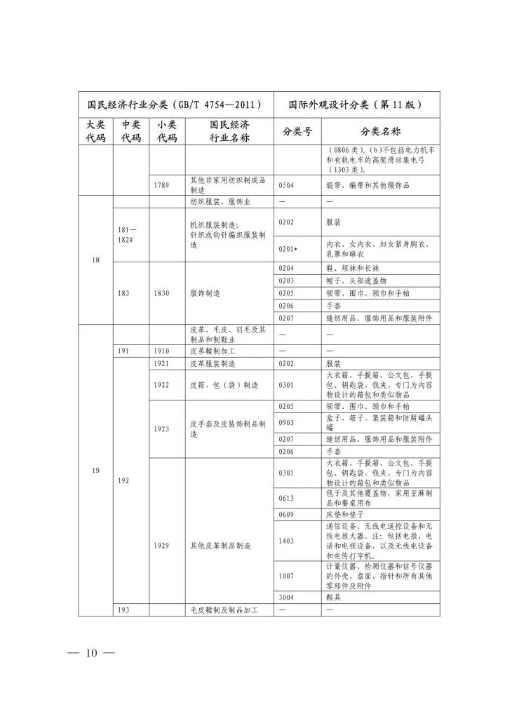 《国际外观设计分类与国民经济行业分类参照关系表(试行)》印发