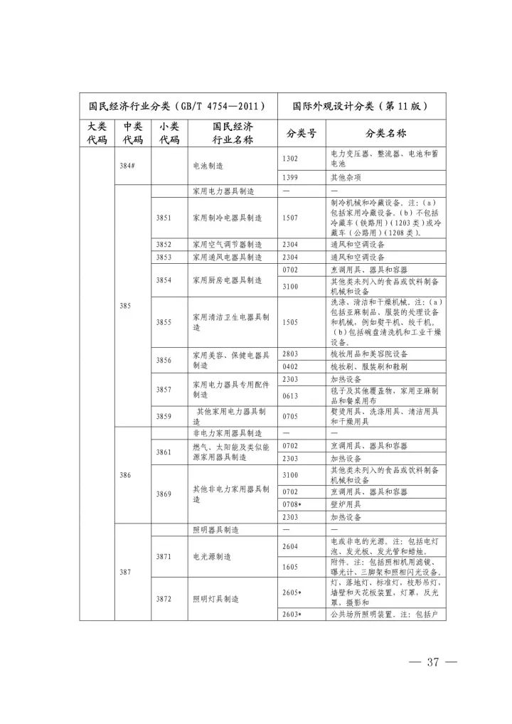 《国际外观设计分类与国民经济行业分类参照关系表(试行)》印发