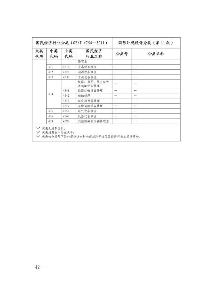 《国际外观设计分类与国民经济行业分类参照关系表(试行)》印发