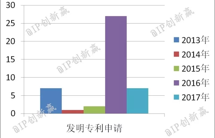 冬天，带上这款「神器」去马代钓鱼！