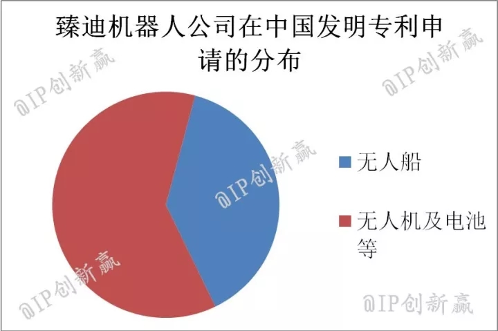 冬天，带上这款「神器」去马代钓鱼！