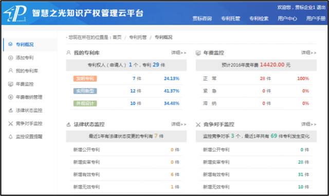 奥凯贯标创新经验全分享