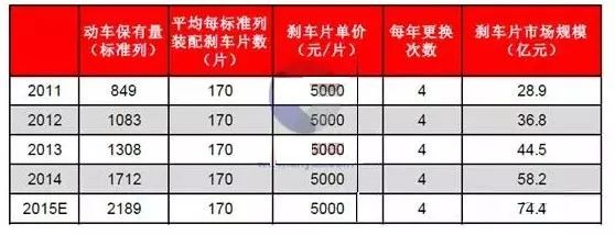 中国杀出一匹黑马，抢占高铁刹车片50%市场，打破垄断！