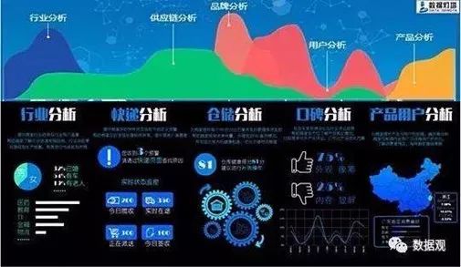 专利来解答：为啥双十一的快递送达那么快？