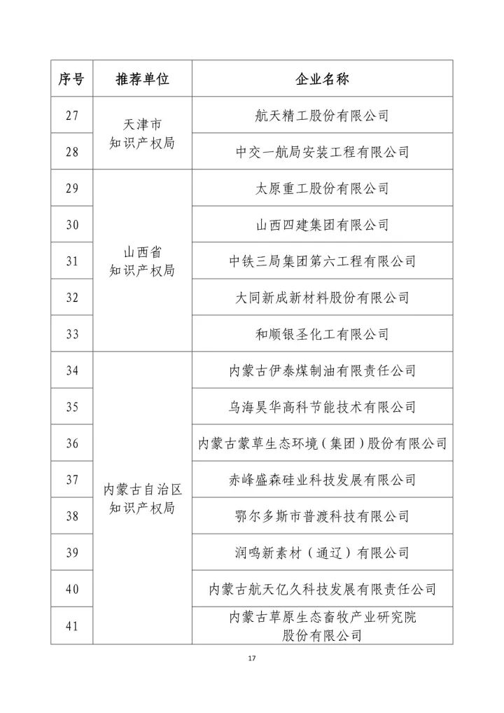 公示名单！2017年度国家知识产权示范企业和国家知识产权优势企业（998家单位）