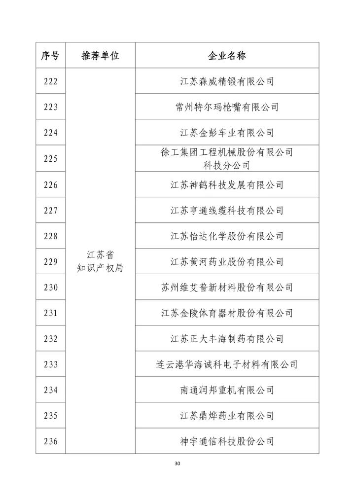 公示名单！2017年度国家知识产权示范企业和国家知识产权优势企业（998家单位）