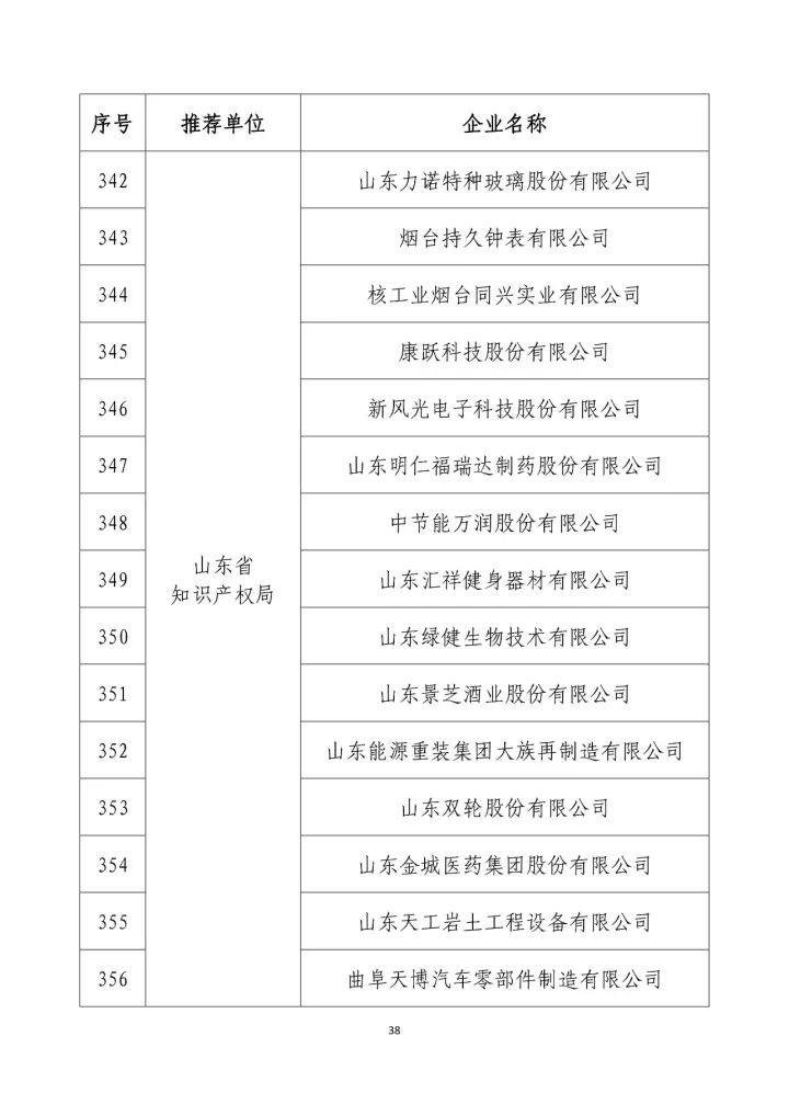 公示名单！2017年度国家知识产权示范企业和国家知识产权优势企业（998家单位）