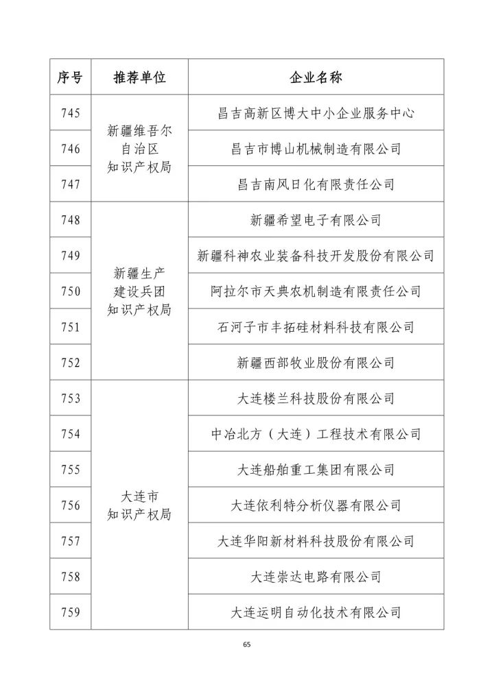 公示名单！2017年度国家知识产权示范企业和国家知识产权优势企业（998家单位）