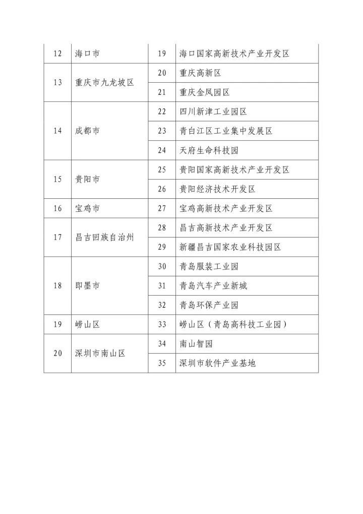 「中小企业知识产权战略推进工程20个试点城市」评审结果公示