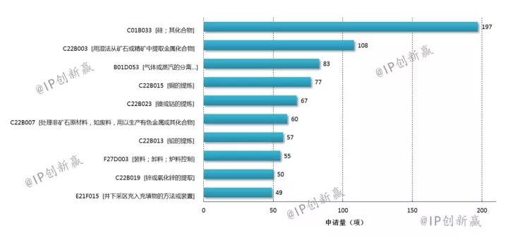 只为一片清洁的「多晶硅」（第十九届中国专利奖系列报道）