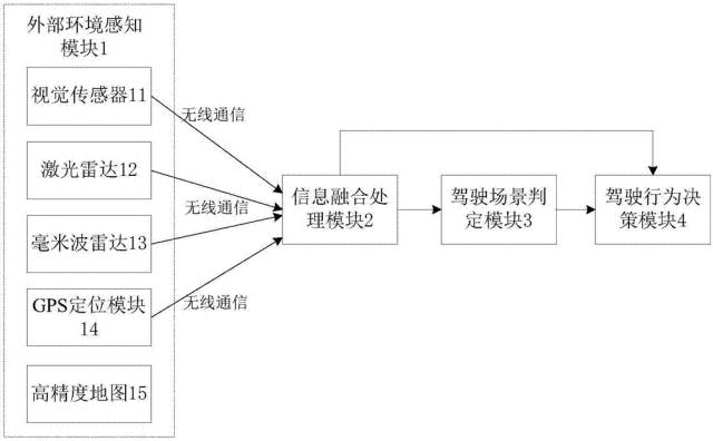 全球首批智能公交在深圳上路！（附：相关延伸专利）