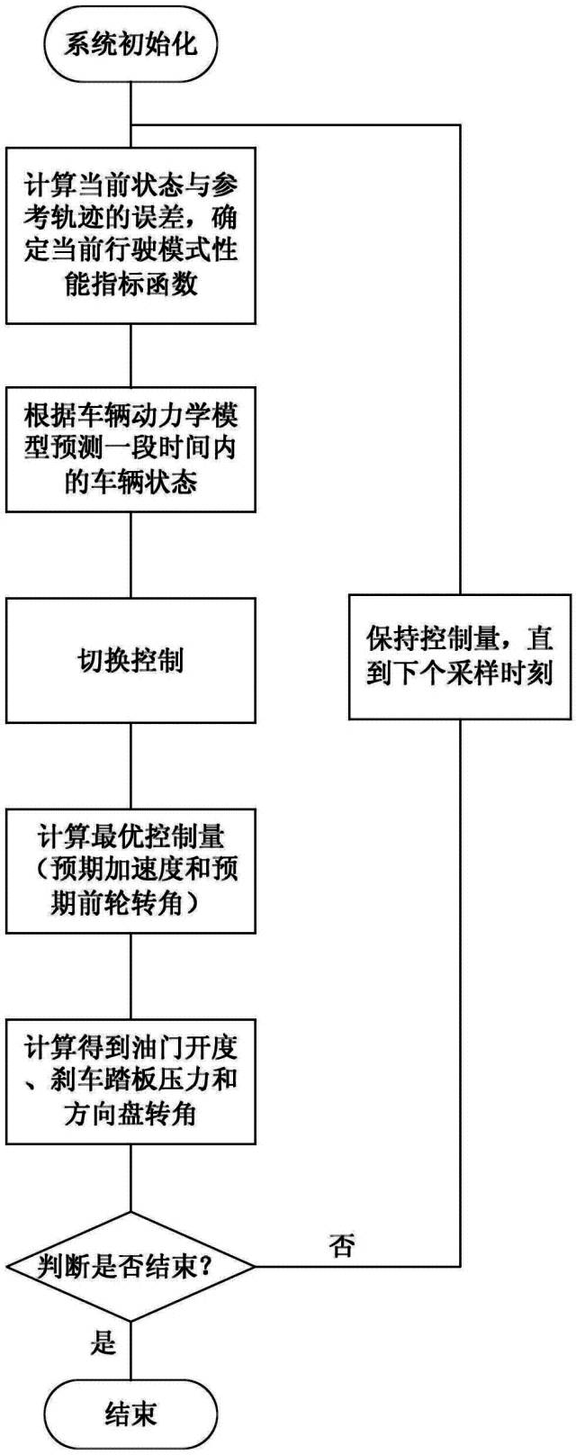 全球首批智能公交在深圳上路！（附：相关延伸专利）