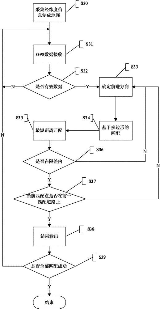 全球首批智能公交在深圳上路！（附：相关延伸专利）