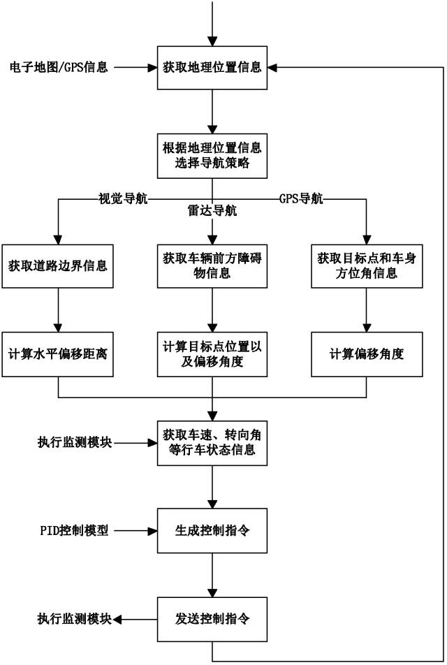 全球首批智能公交在深圳上路！（附：相关延伸专利）