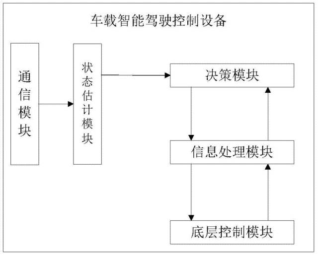 全球首批智能公交在深圳上路！（附：相关延伸专利）