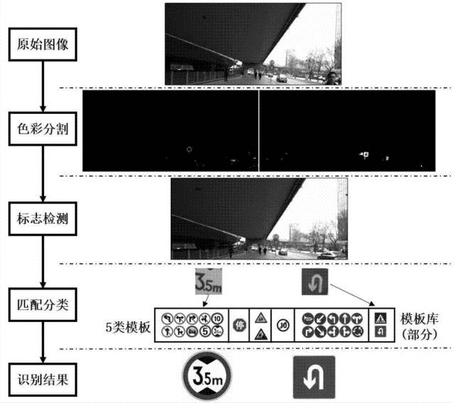 全球首批智能公交在深圳上路！（附：相关延伸专利）
