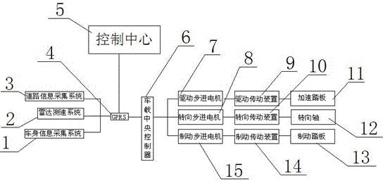 全球首批智能公交在深圳上路！（附：相关延伸专利）