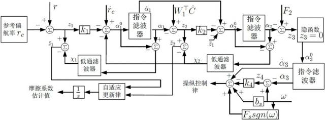 全球首批智能公交在深圳上路！（附：相关延伸专利）