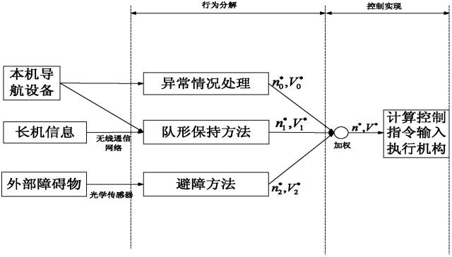 全球首批智能公交在深圳上路！（附：相关延伸专利）