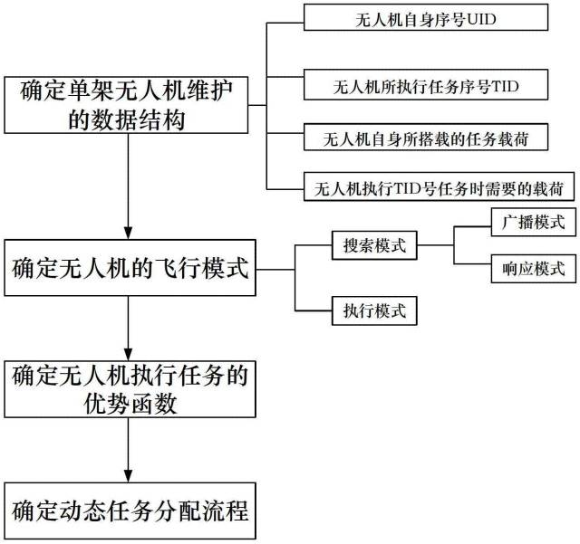 全球首批智能公交在深圳上路！（附：相关延伸专利）